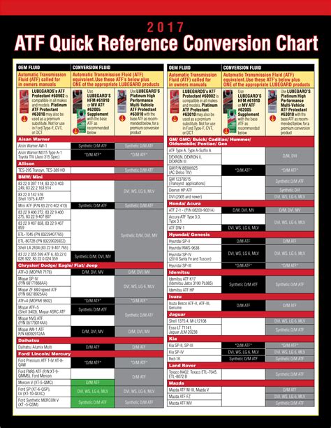 atf conversion chart.